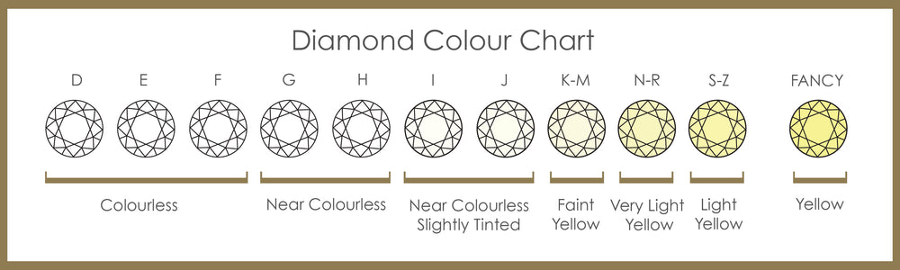 DiamondColor: The Value of Colorlessness