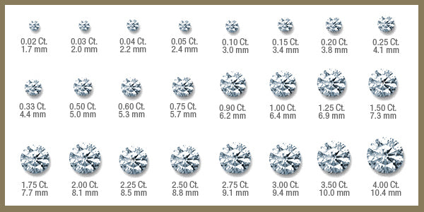 DiamondCarat: The Measure of Weight