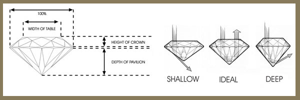 DiamondCut: The Sparkle Factor