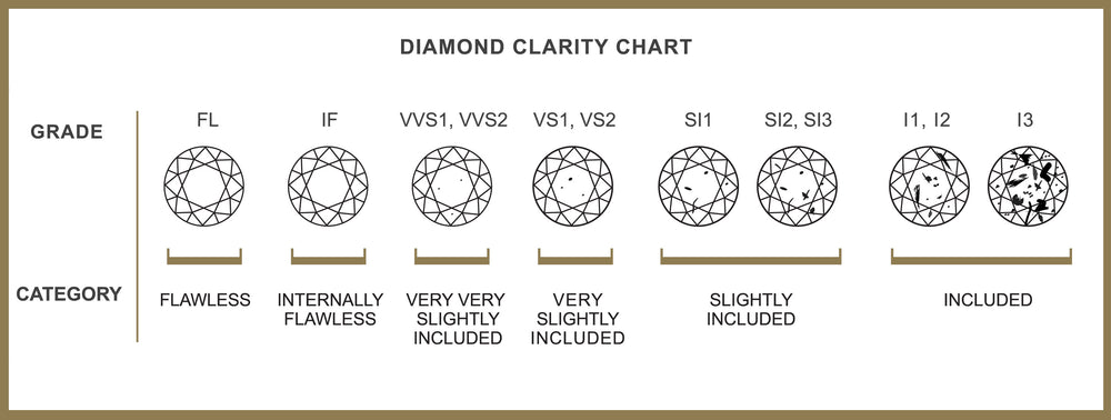 DiamondClarity: The Purity of a Diamond